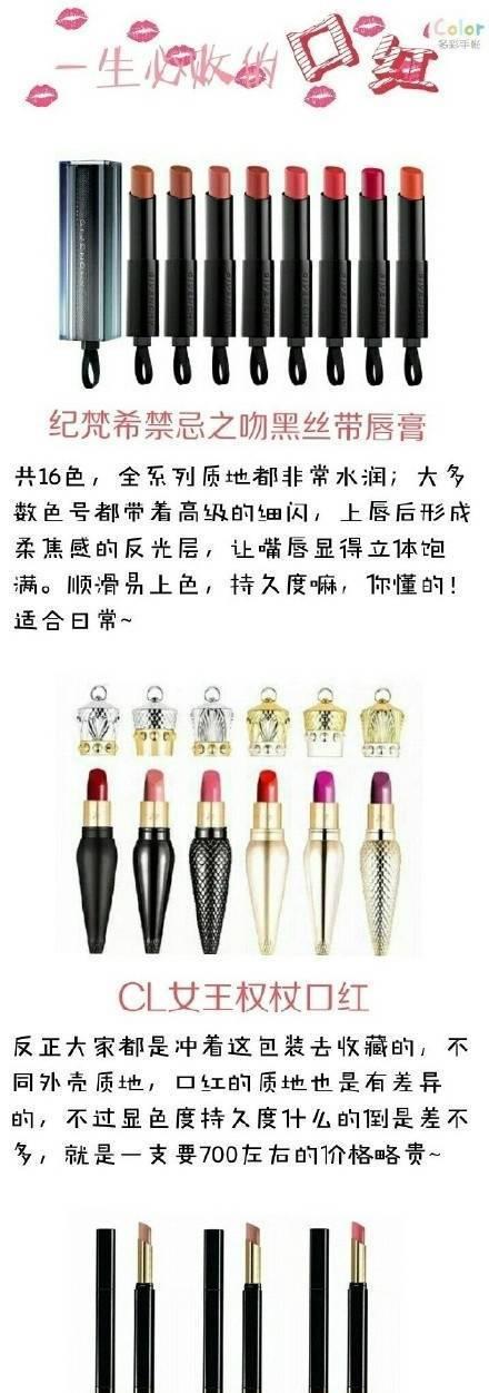 口红网站关键词选择的策略是什么？如何吸引目标客户？