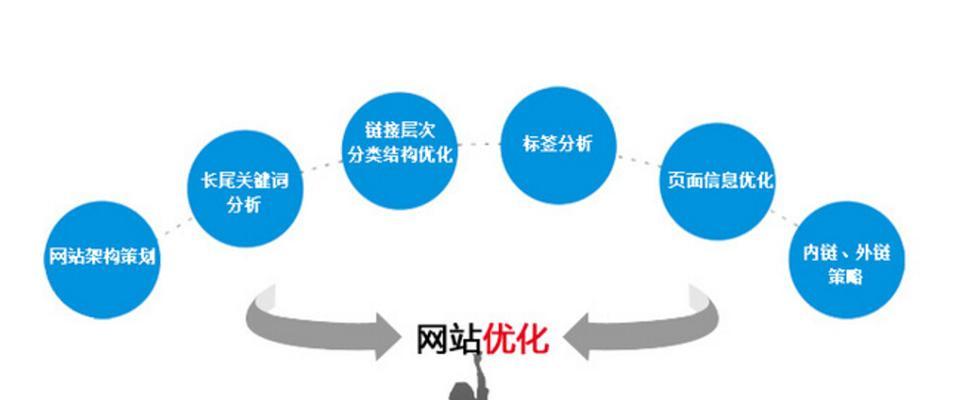 江苏网站关键词优化如何？江苏地区关键词优化的策略是什么？