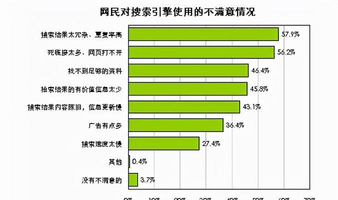 关键词在网站内部优化中的作用是什么？