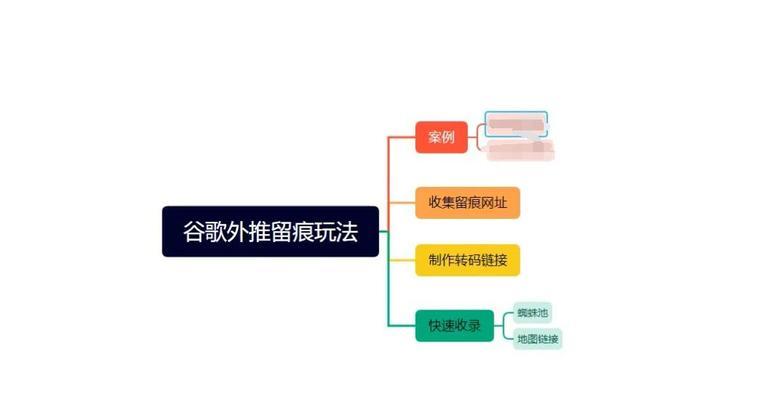 在知乎上如何学习谷歌优化？