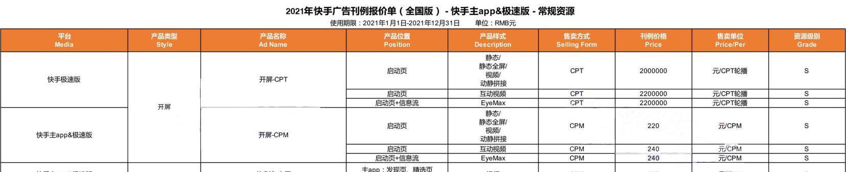 如何编写门户网站优化报价单？