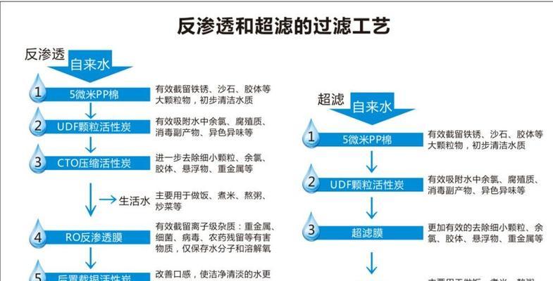网站屏蔽和过滤关键词的方法是什么？