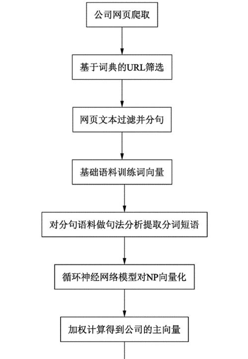 提取网站关键词的有效方法是什么？