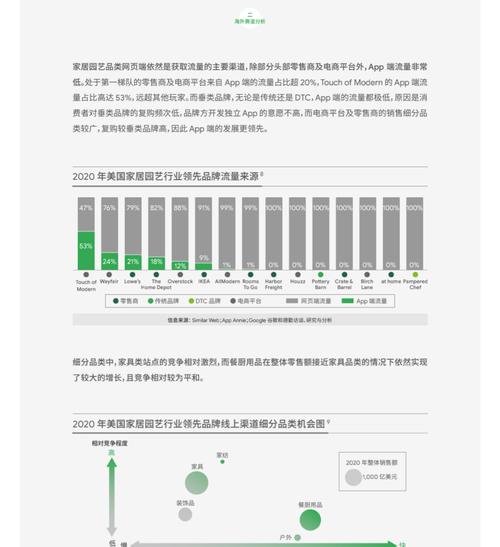 谷歌优化分析报告的制作步骤是什么？