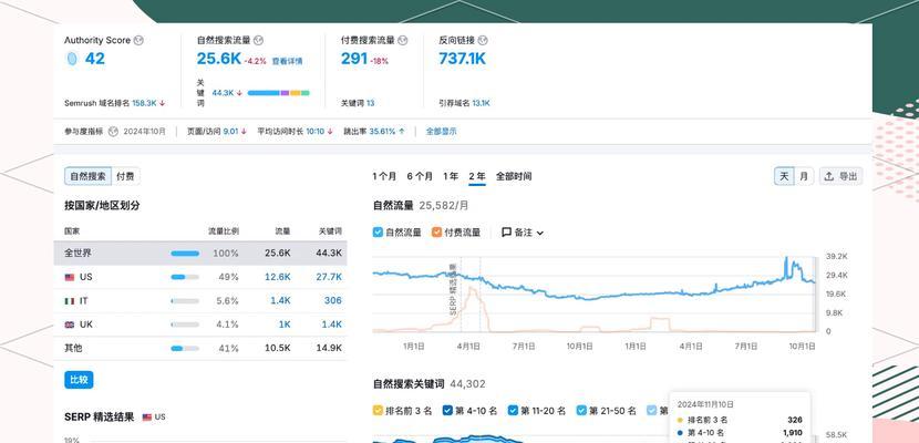 个人网站谷歌优化的步骤是什么？