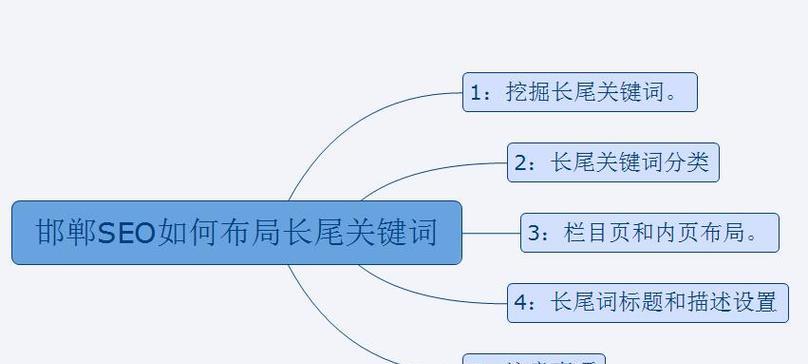 网站该如何布置关键词？布局策略有哪些？