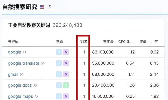 谷歌搜索排名优化是什么？它对网站有什么影响？