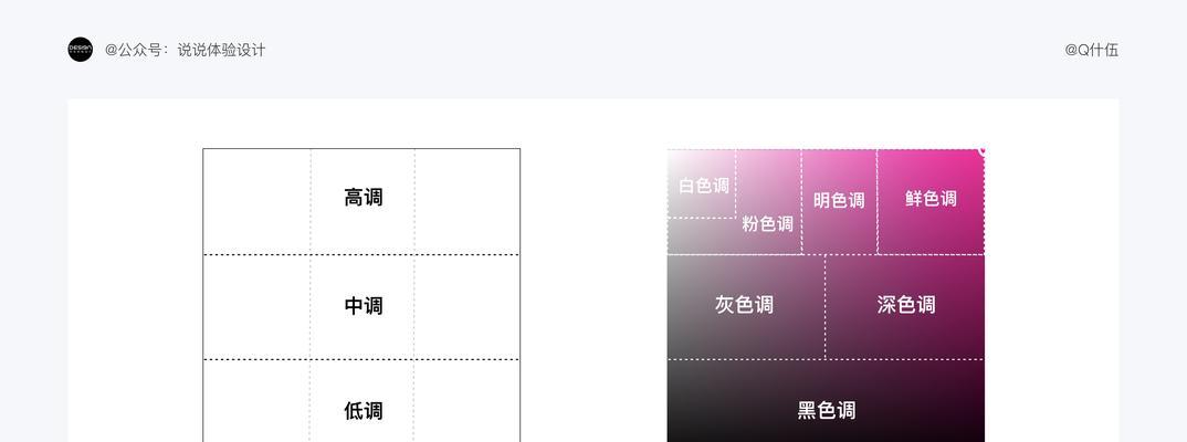商河地区SEO优化收费标准是什么？性价比如何？