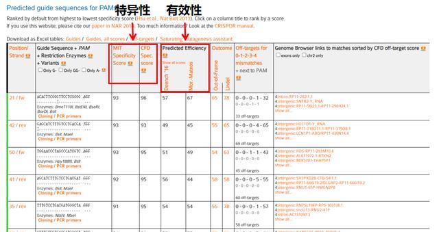 同源序列分析网站怎么做？需要哪些步骤和工具？