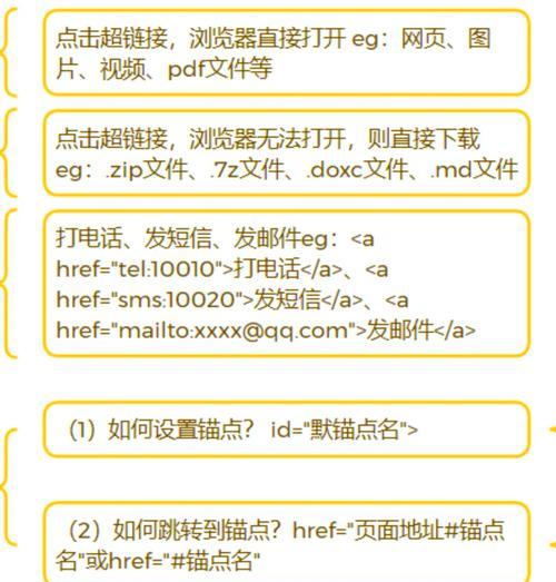 HTML属性继承规则是什么？如何正确使用继承属性？