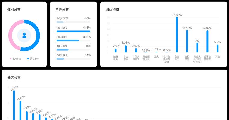 问卷调查网站分析怎么写？如何确保分析结果的准确性？