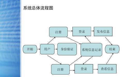 网站需求分析应该怎么做？常见问题有哪些解决方法？
