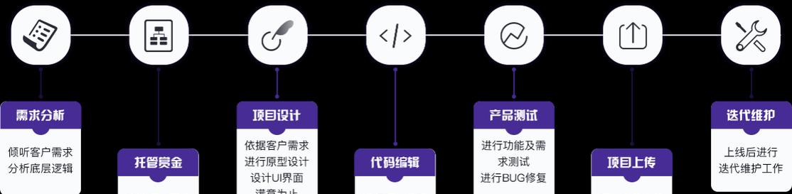 网站需求分析应该怎么做？常见问题有哪些解决方法？