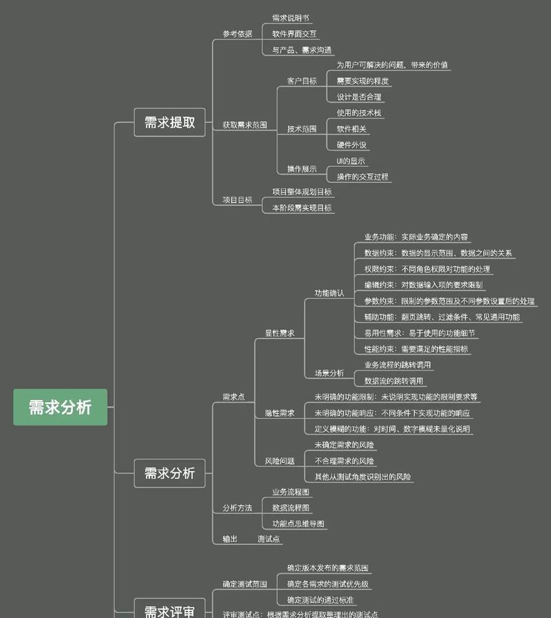 网站需求分析应该怎么做？常见问题有哪些解决方法？