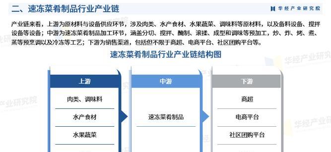美食网站需求分析怎么写？如何确保内容吸引用户？