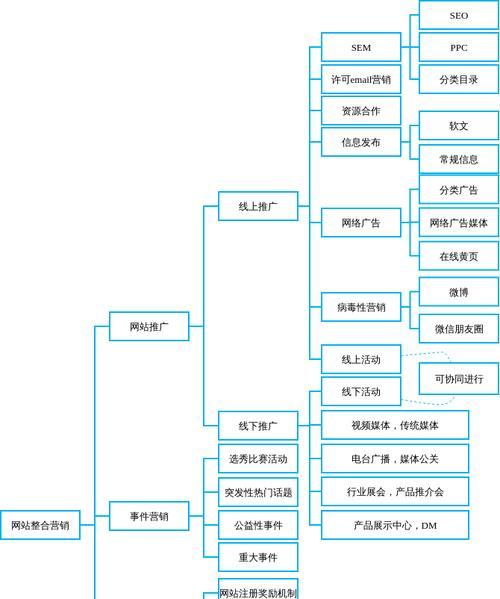 如何找奖励网站推广工作？寻找最佳推广平台的策略是什么？