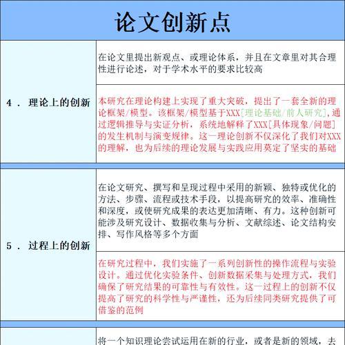 博客网站创新点怎么写？如何打造独特的博客内容？