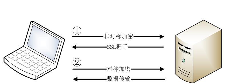 怎么分析网站加密方法？有哪些步骤和技巧？