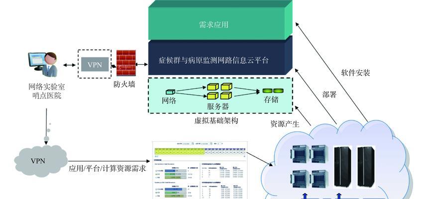网站架构框图怎么画好看？有哪些设计技巧和工具推荐？