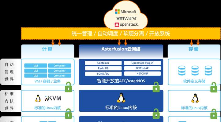 网站架构框图怎么画好看？有哪些设计技巧和工具推荐？