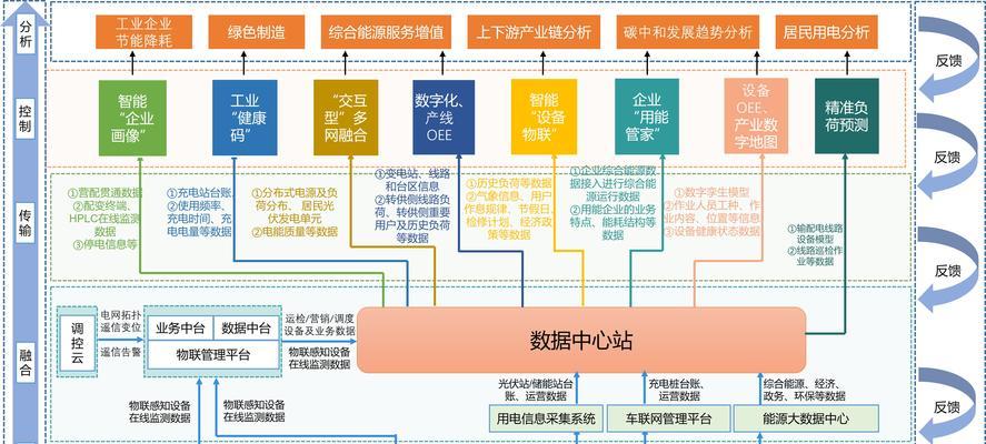 网站架构框图怎么画好看？有哪些设计技巧和工具推荐？