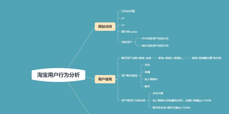 功能分析图网站怎么做的？创建步骤和注意事项是什么？