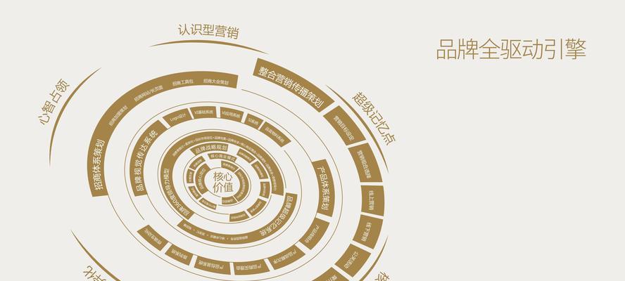 如何推广影视网站？有哪些有效的推广策略？