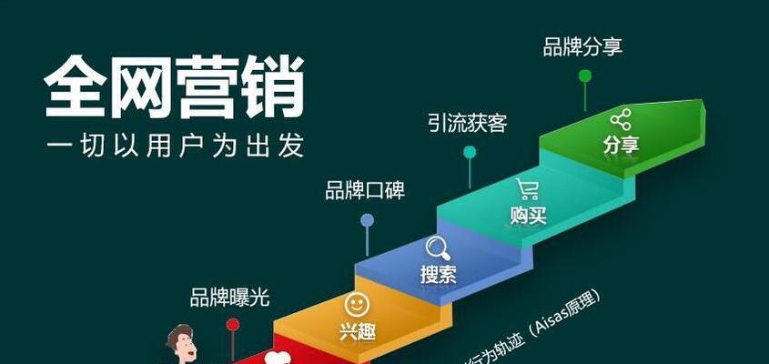 文昌网站如何推广？有哪些有效的推广策略？