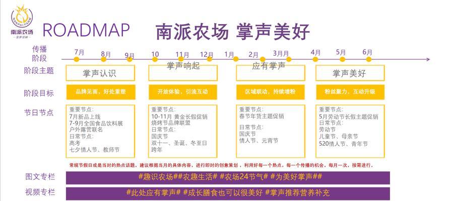 营销网站网站定位怎么做？如何打造有效的网站定位策略？