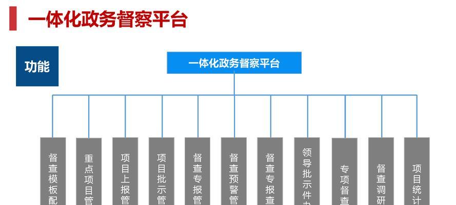 政务网站要素分析怎么写？如何确保内容的SEO友好性？