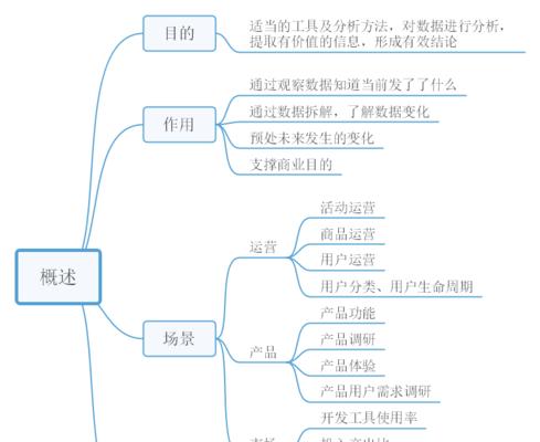 网站数据分析目标怎么写？如何设定有效的分析目标？