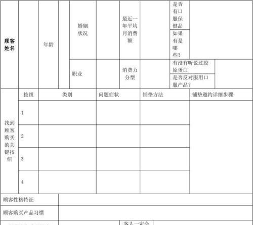网站数据分析目标怎么写？如何设定有效的分析目标？