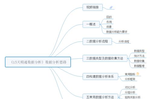 网站数据分析目标怎么写？如何设定有效的分析目标？