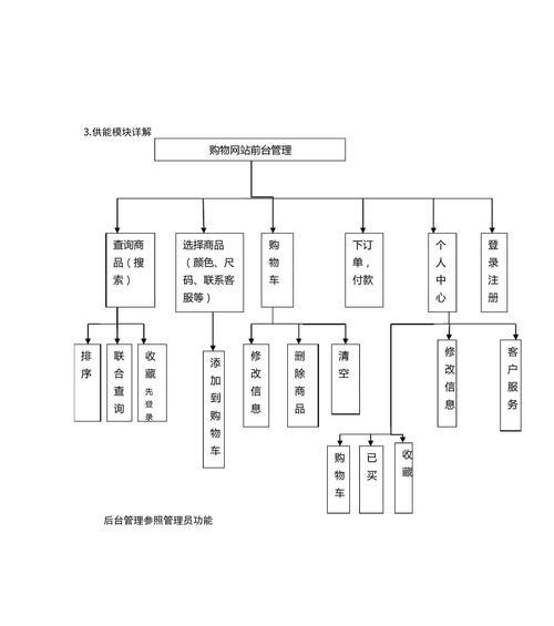 分析网站详解怎么写？如何撰写有效的网站分析报告？