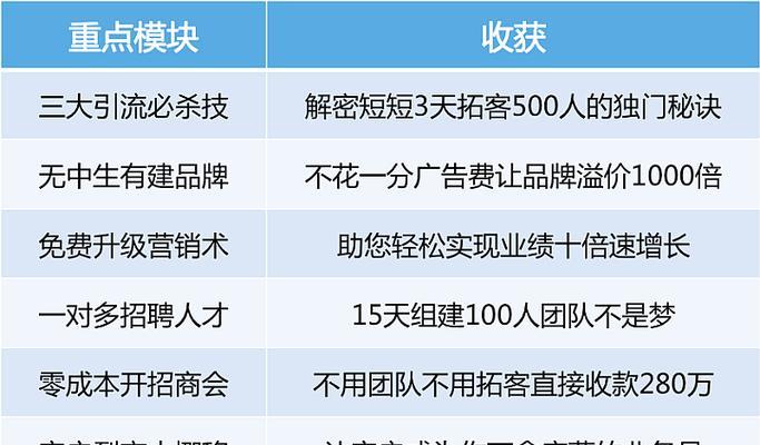 如何零成本推广网站？有哪些有效策略？