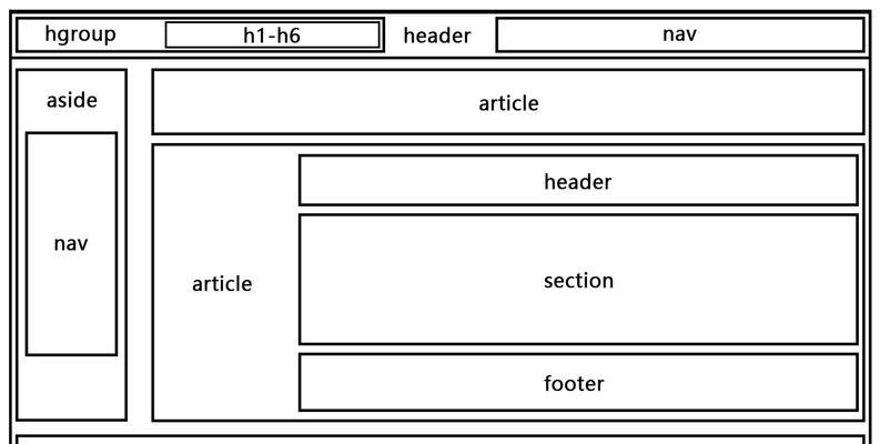 HTML5新增了哪些属性？如何在网页中应用这些新属性？