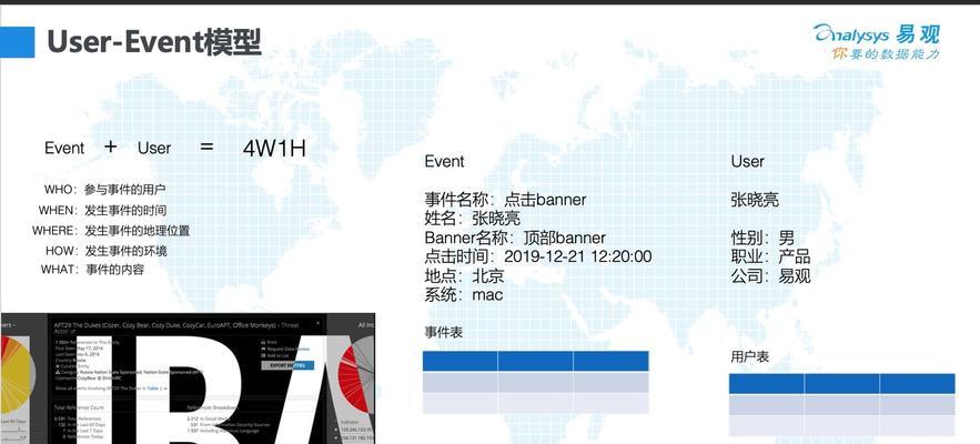 行情网站分析怎么写？分析报告的正确撰写方法是什么？