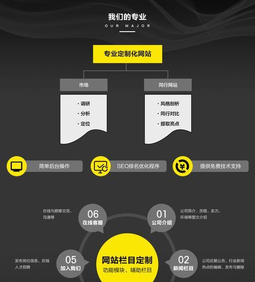 营销网站搭建报价怎么写？如何制定合理的预算方案？