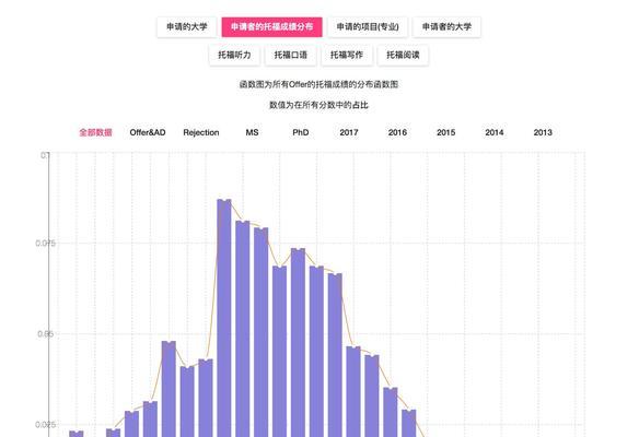 学校网站定位分析怎么写？如何确保内容的SEO友好性？