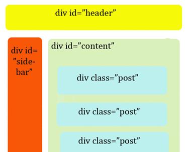 HTML5布局有哪些类型？如何选择适合的布局方式？
