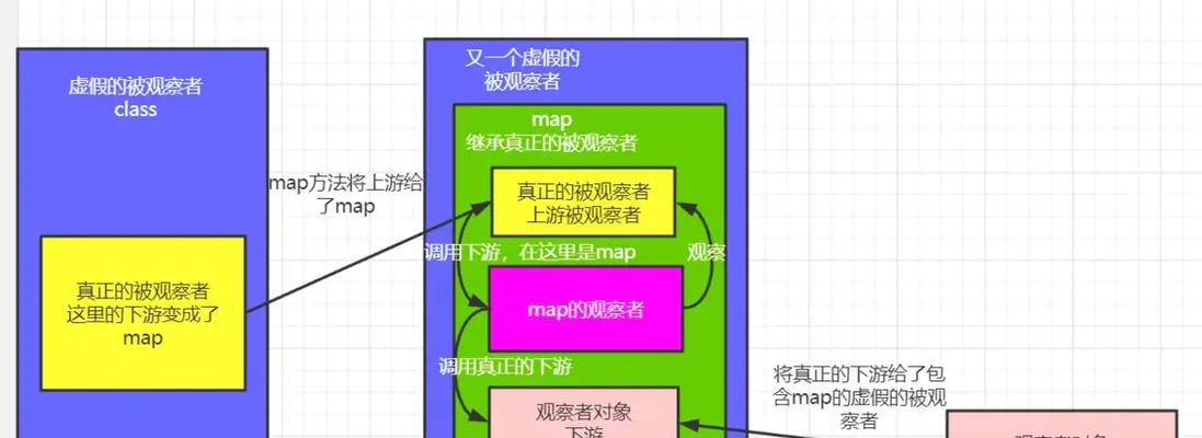 响应式设计模式是什么？如何实现网站的响应式布局？