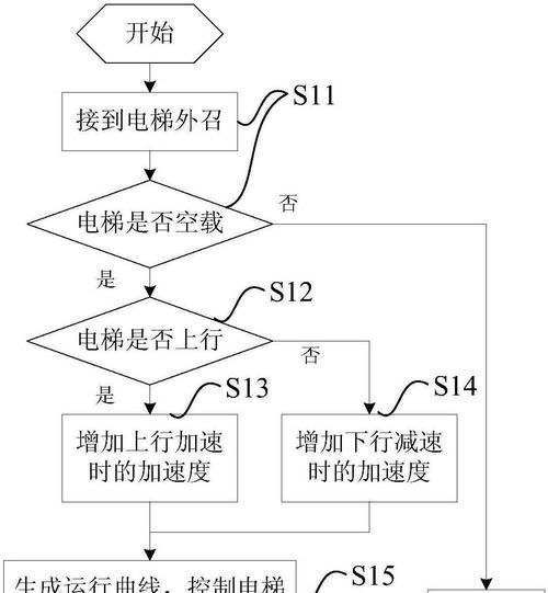 响应式设计模式是什么？如何实现网站的响应式布局？
