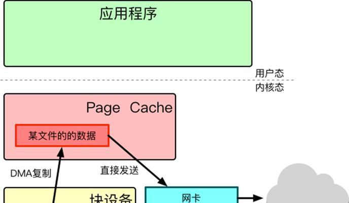 HTML本地存储有哪些类型？如何选择合适的本地存储方式？