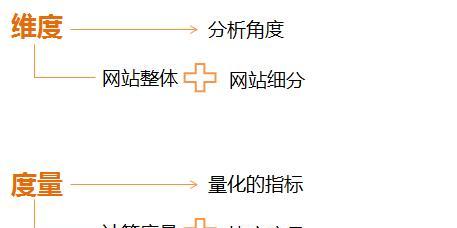 网站怎么看uv数据分析？如何通过uv数据分析提升网站流量？