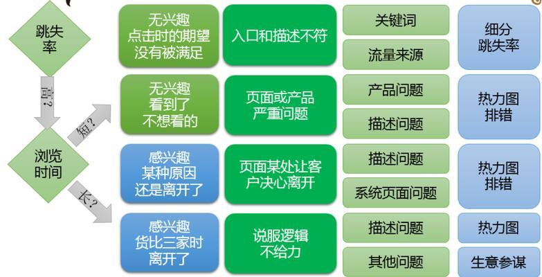 网站怎么看uv数据分析？如何通过uv数据分析提升网站流量？