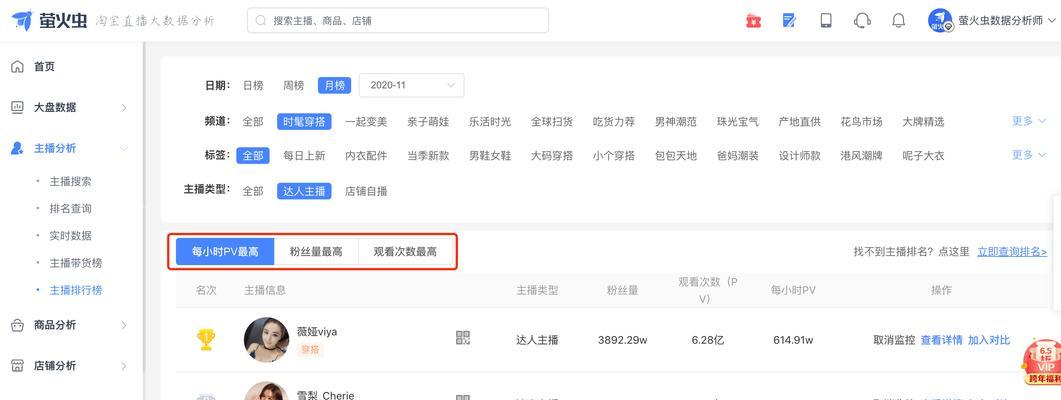 网站怎么看uv数据分析？如何通过uv数据分析提升网站流量？
