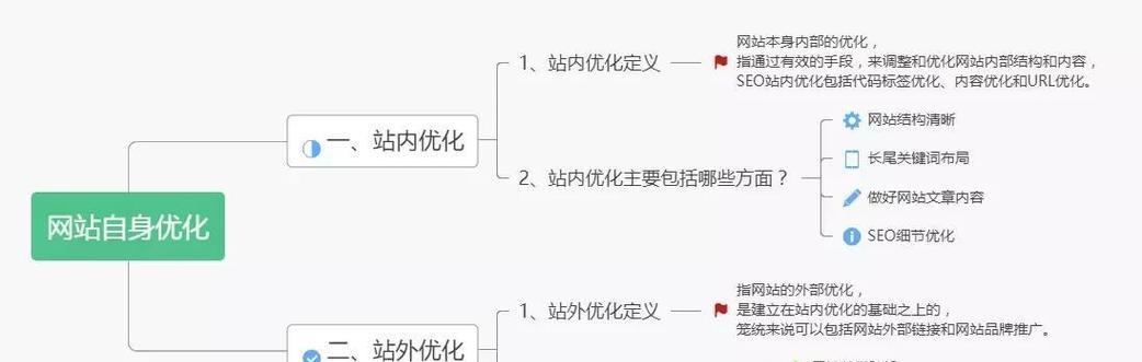 如何有效推广网站？有哪些常见问题及解决方法？