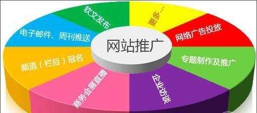 如何有效推广网站？有哪些常见问题及解决方法？