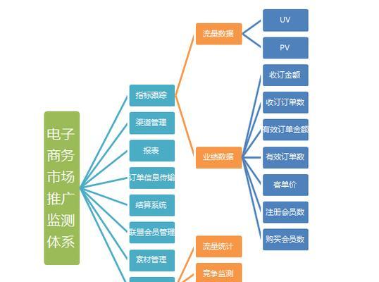 如何做购书网站推广？有哪些有效的推广策略？