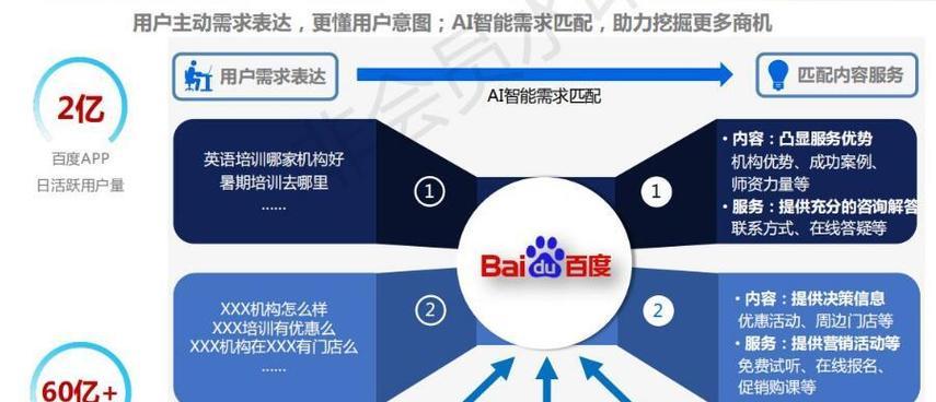营销网站推广工具怎么用？如何有效利用工具提升网站流量？